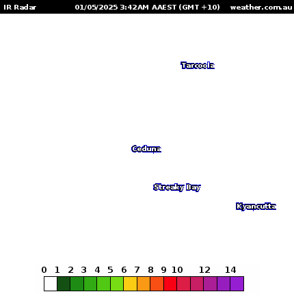 Ceduna Radar