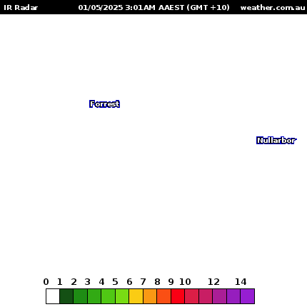 Eucla Radar