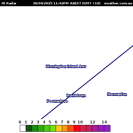 Mornington Island Radar